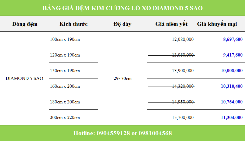 Đệm lò xo Diamond 5 sao